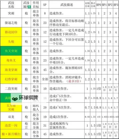 《八方旅人2》剑士毕业技能推荐图1