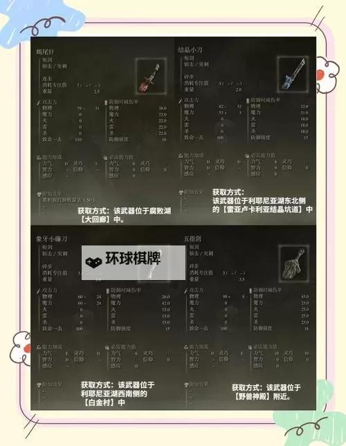 《艾尔登法环》1.10.1信仰流新手构筑思路 信仰流必要装备收集攻略图1