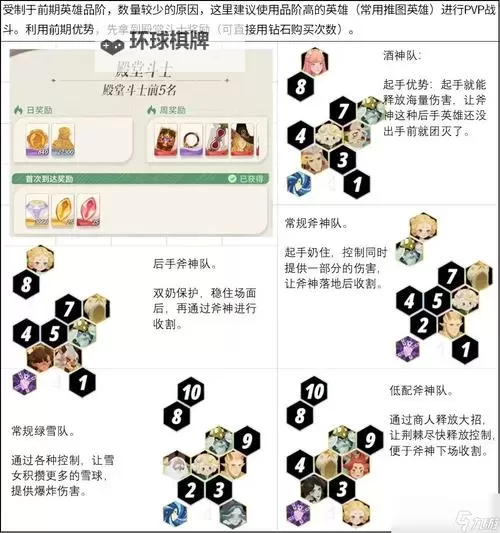 《剑与黎明》常用合成阵型介绍 剑与黎明新人合成攻略图1