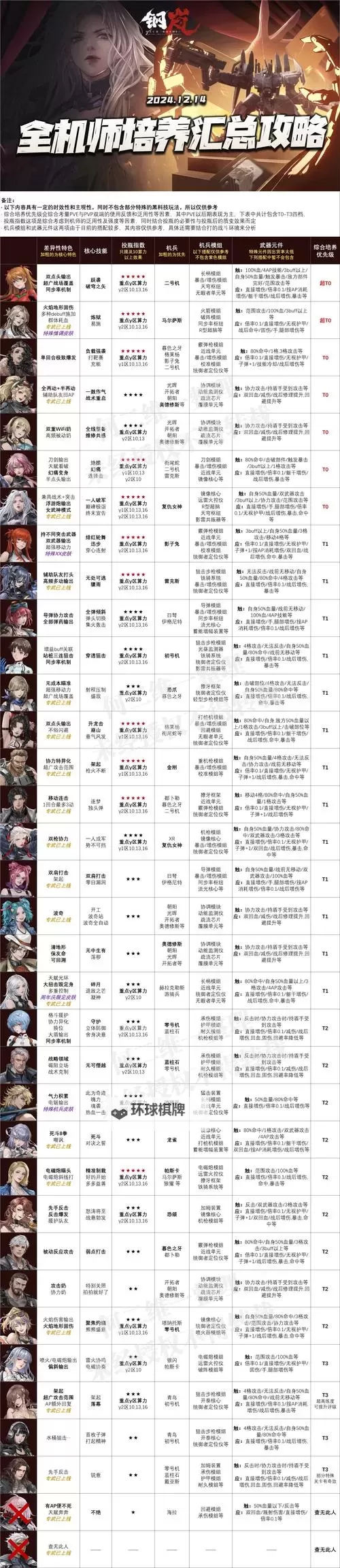 《钢岚》第六章突发事件完成攻略图1