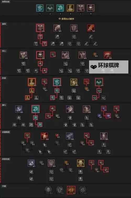 《暗黑破坏神4》第八赛季职业流派推荐 第八赛季那个职业强图1