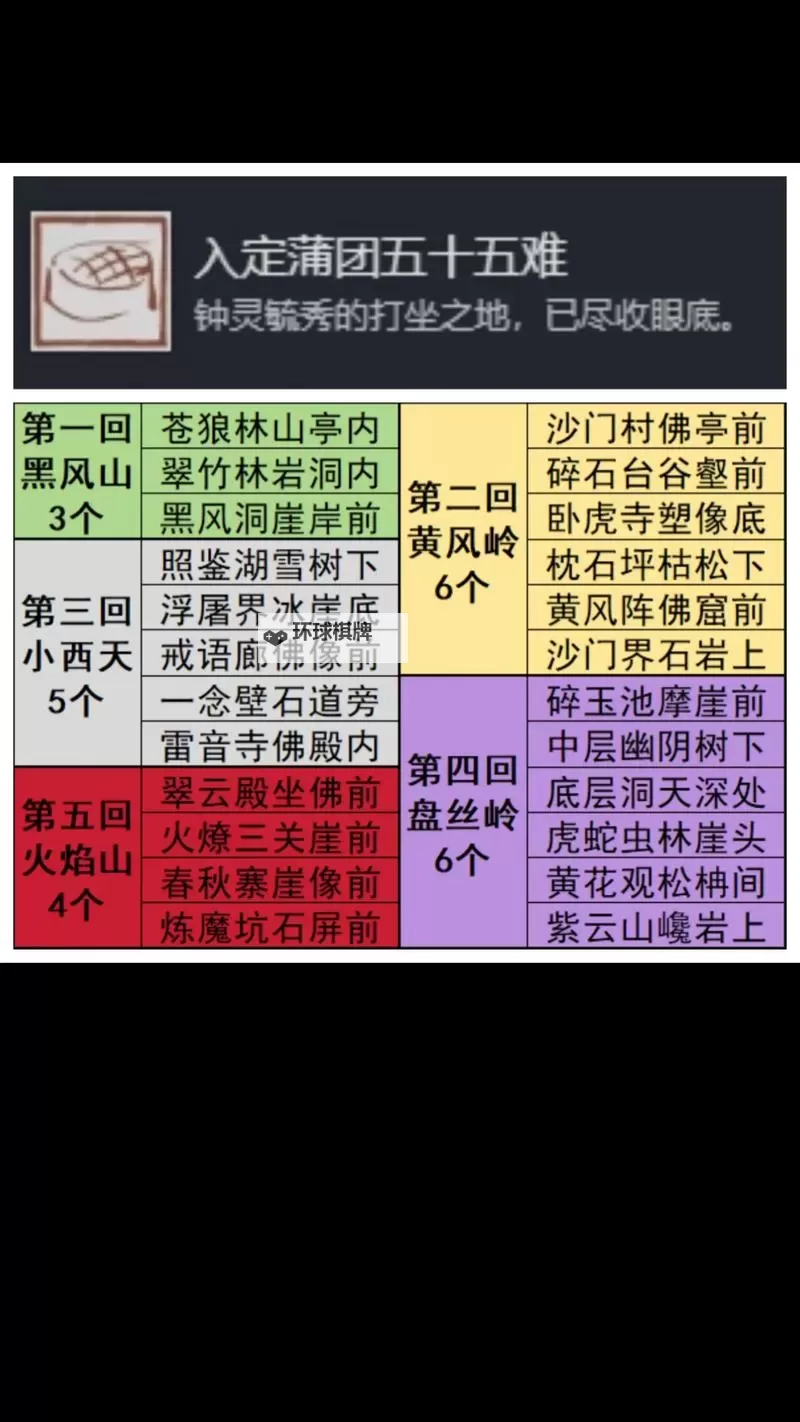 《黑神话悟空》疾蝠精魄位置说明 疾蝠精魄在哪图1
