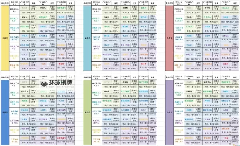 《太吾绘卷》防具破刃及坚韧值一览 太吾绘卷破刃和坚韧有什么用图1