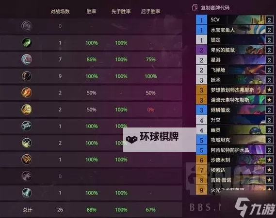 《炉石传说》星舰猎卡组构筑思路图2