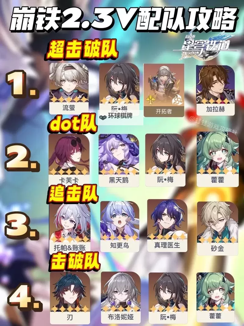 《崩坏星穹铁道》第六世界低配置阵容推荐 模拟宇宙6零氪配队分享图2