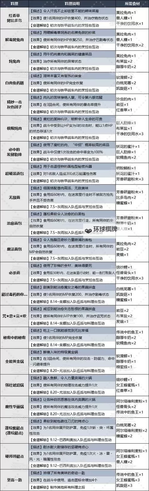《暗喻幻想》寄生魔虫打法分享 寄生魔虫怎么打图1