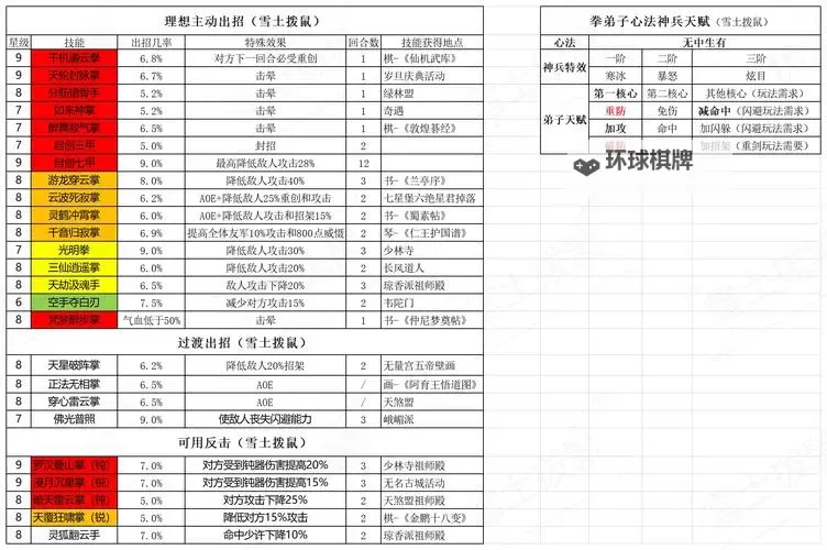 《这就是江湖》弟子天赋攻略 这就是江湖弟子天赋应该怎么选?图2