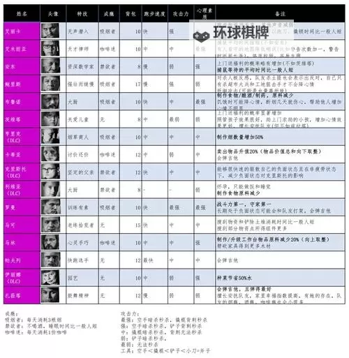 《这是我的战争》各战术打法及使用技巧说明 背刺与暗杀使用技巧分享图1