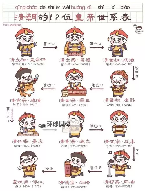 《文明7》清朝特点介绍 清朝特性一览图1