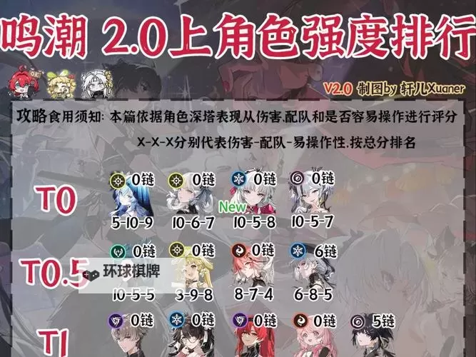 《鸣潮》新手卡池推荐与队伍搭配指南 角色强度排行版图1