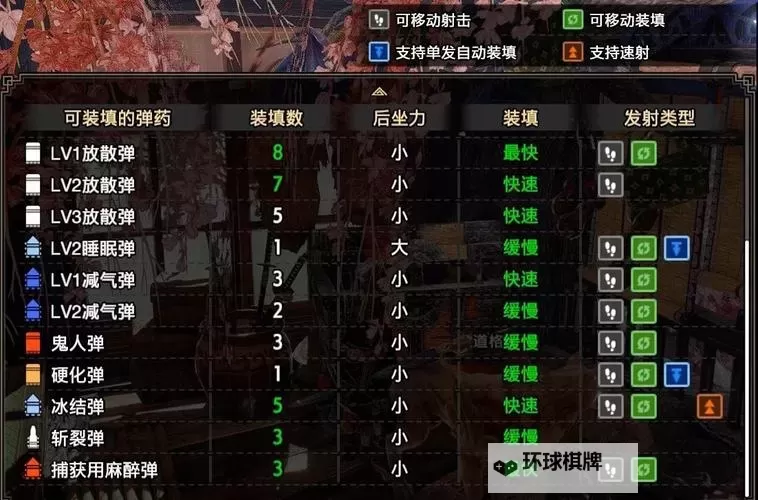 《怪物猎人世界》冰原DLC通常弹速射轻弩配装推荐图1