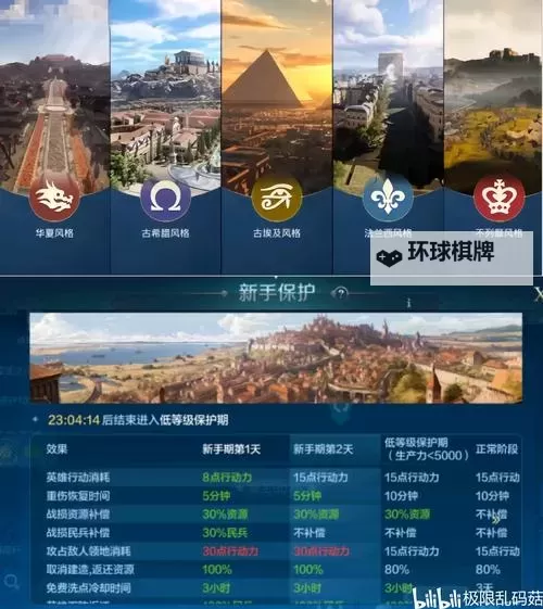 《世界启元》S2强力开荒队伍分享图1