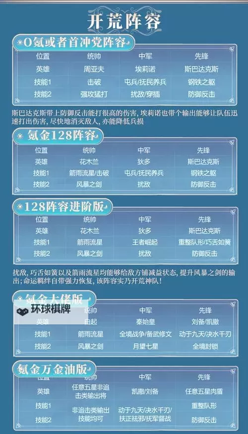 《世界启元》木兰队开荒攻略 木兰队怎么开荒图1