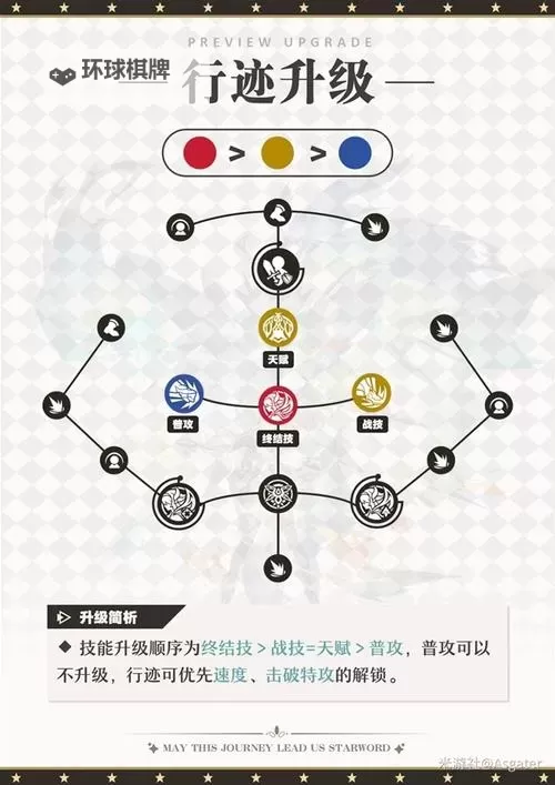 《崩坏星穹铁道》流萤养成一图流 流萤怎么培养图1