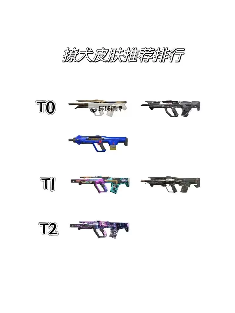 《无畏契约》8月2日外网皮肤排名图1