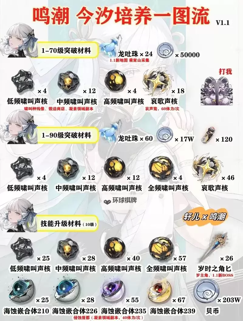 《鸣潮》主角全方位养成指南 漂泊者怎么培养图2