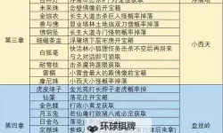 《黑神话悟空》100%收集速查表 全收集品获取攻略